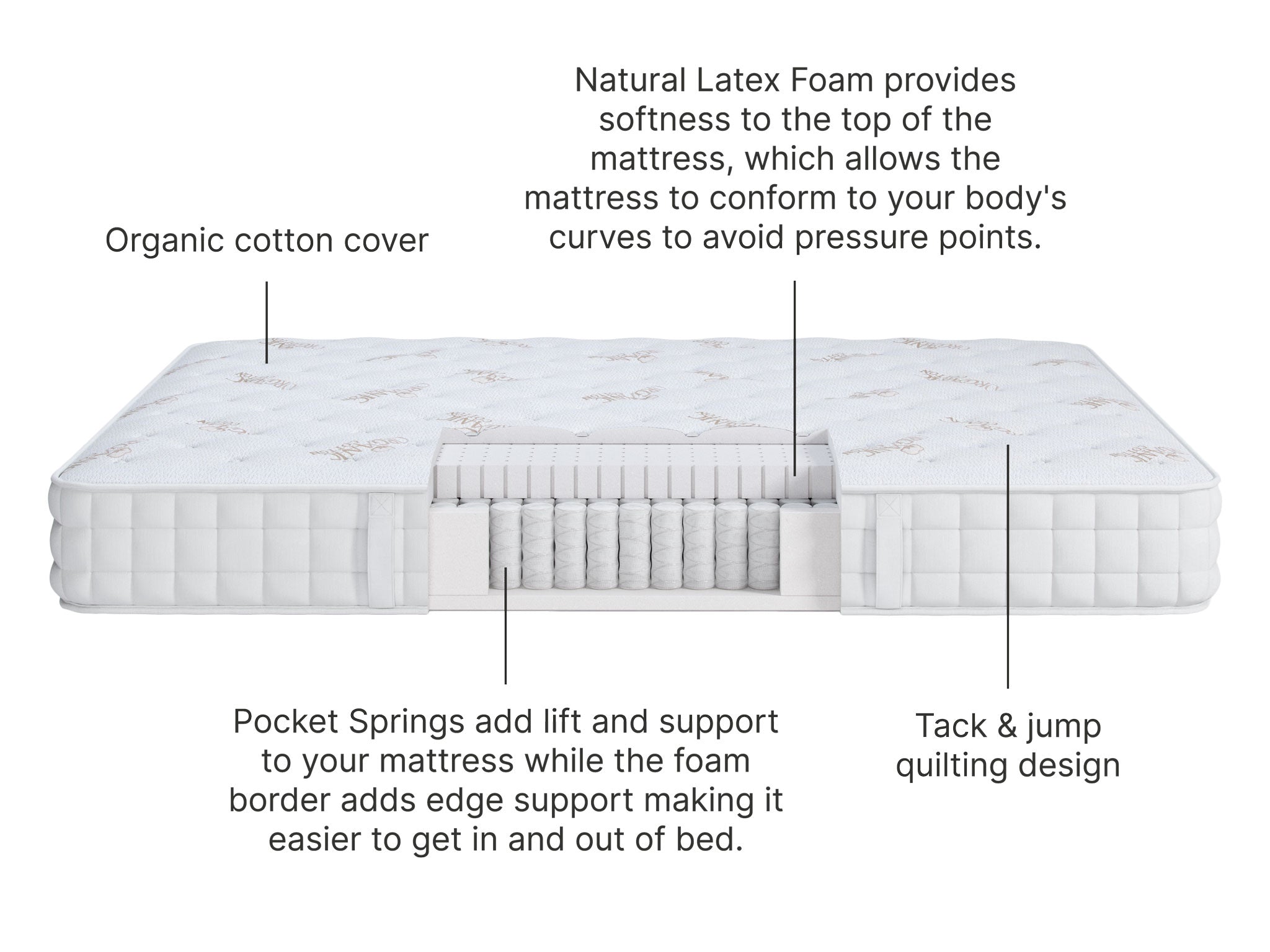 Bedding Center Mattress Making Near Me The Sleepify Hybrid®: A